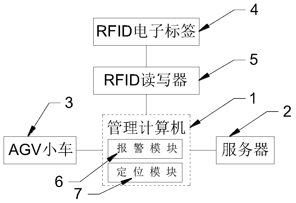 Three-dimensional warehouse management system and method based on RFID