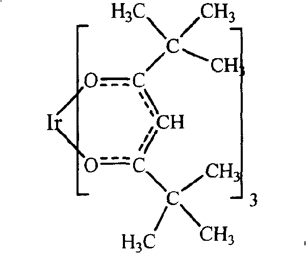 Iridium complex and its synthesis method