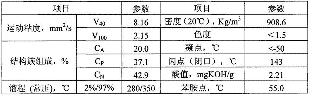 Transformer oil base oil and preparation method and applications thereof