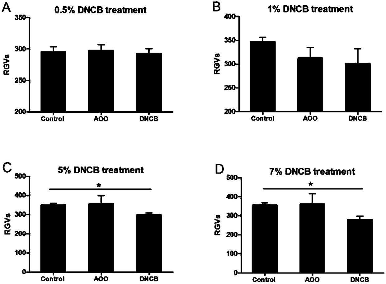 Method for detecting sensitization of cosmetics components by ultra-weak biophoton imaging system