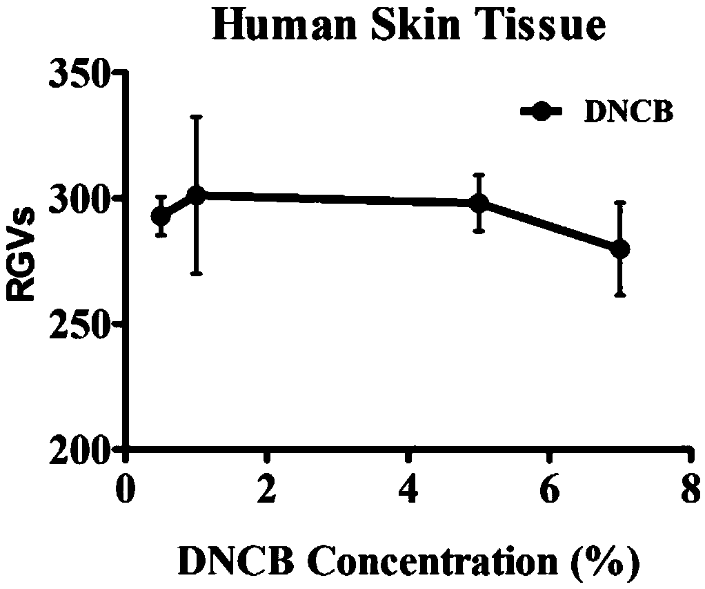 Method for detecting sensitization of cosmetics components by ultra-weak biophoton imaging system