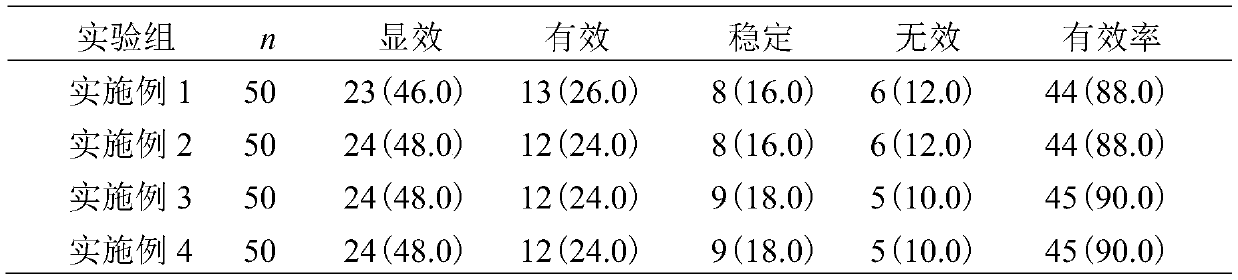 Traditional Chinese medicine composition for treating liver cancer, medicine for treating liver cancer and preparation method of medicine