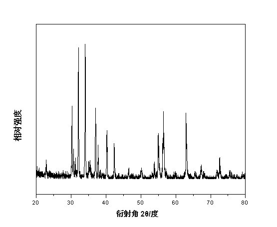 Single-phase multi-ferreous strontium-ferrite ceramic material and preparation method thereof