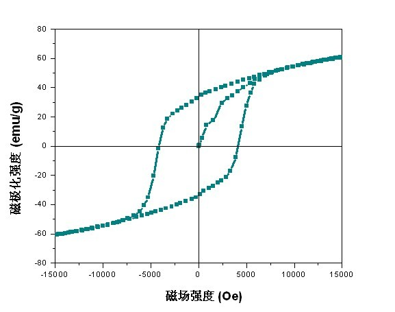 Single-phase multi-ferreous strontium-ferrite ceramic material and preparation method thereof