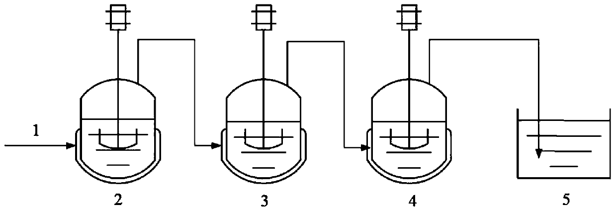 Method for preparing 2-ethylhexyl chloroformate