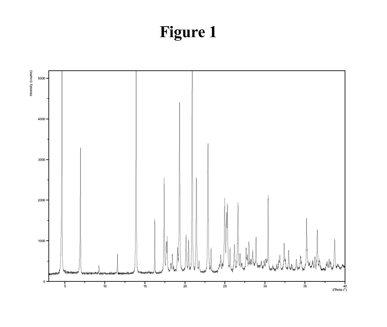 Polymorphic form of N-[2-(6-fluoro-1H-indol-3-yl)ethyl]-3-(2,2,3,3-tetrafluoropropoxy)benzylamine hydrochloride for the treatment of Alzheimer's disease