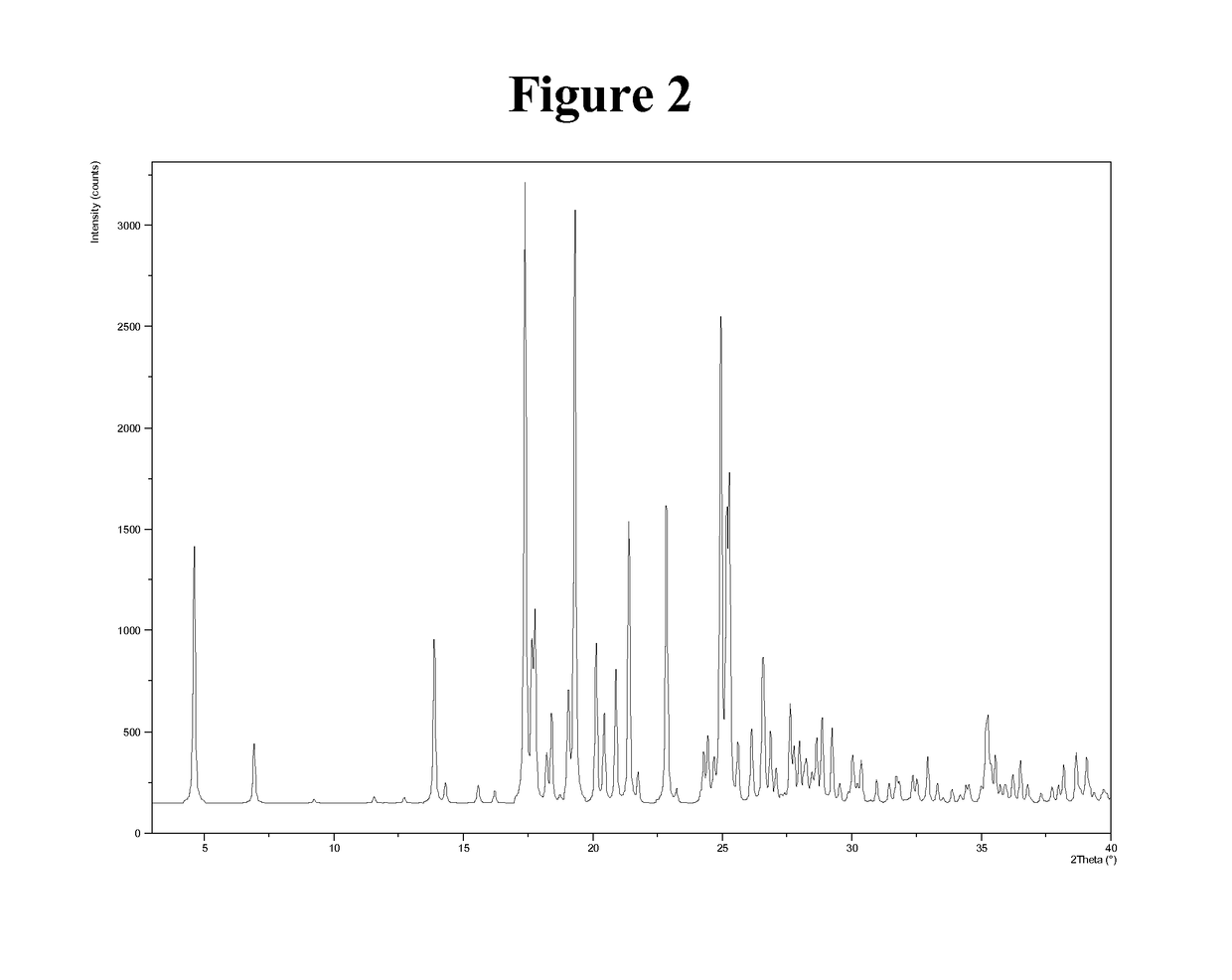 Polymorphic form of N-[2-(6-fluoro-1H-indol-3-yl)ethyl]-3-(2,2,3,3-tetrafluoropropoxy)benzylamine hydrochloride for the treatment of Alzheimer's disease