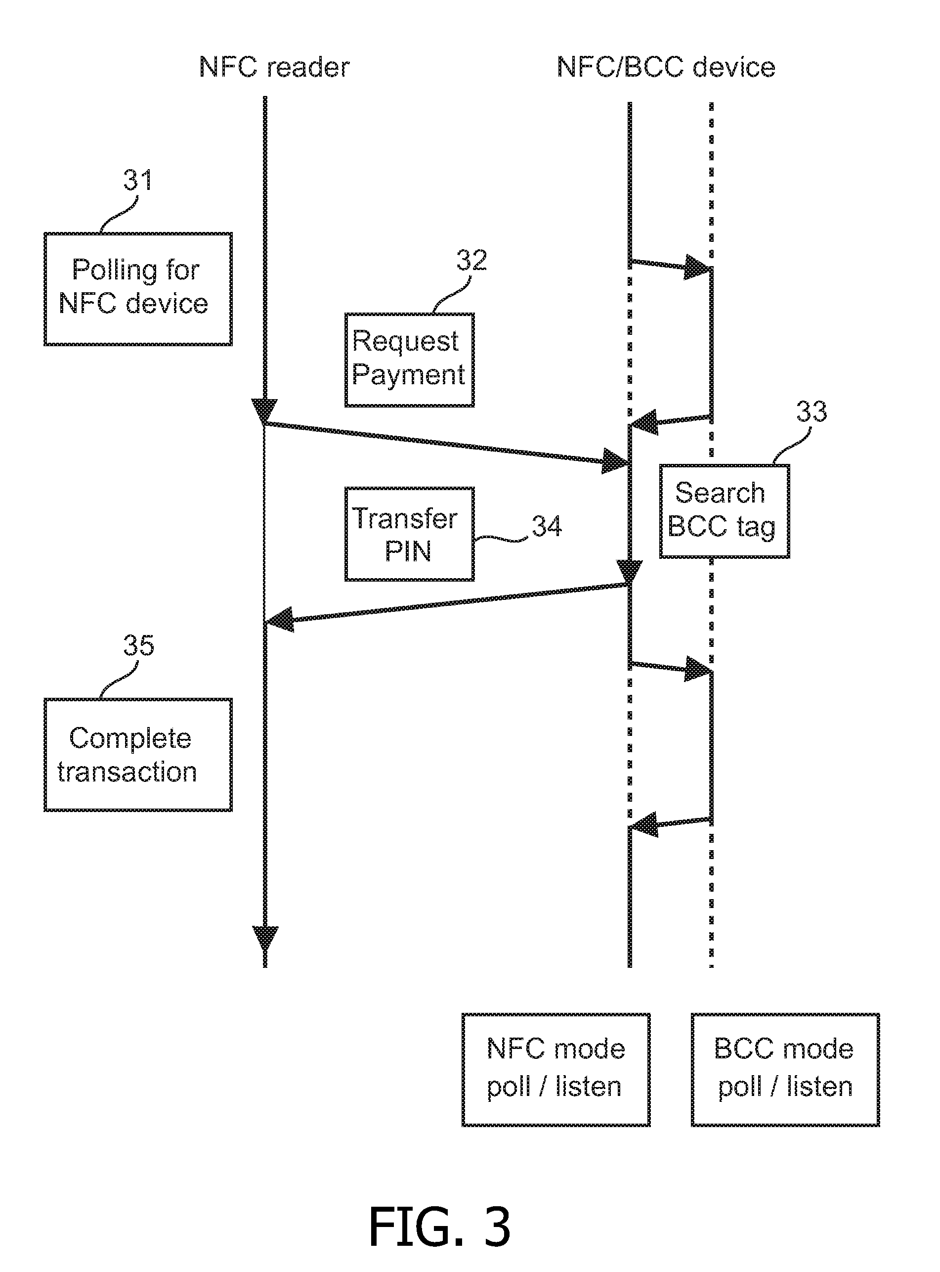 Switching between multiple coupling modes