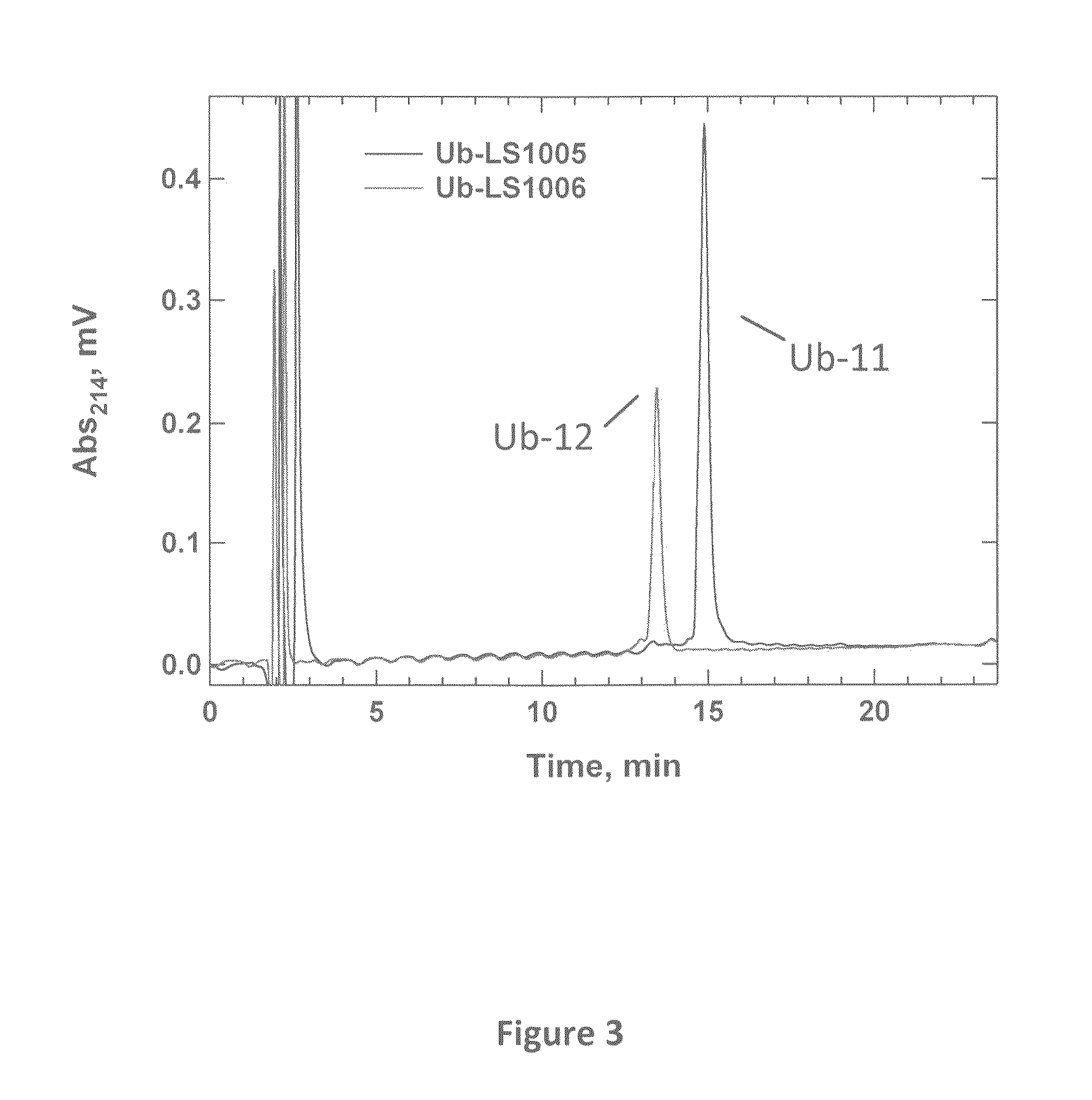 Synthetic protease substrates, assay methods using such substrates and kits for practicing the assay