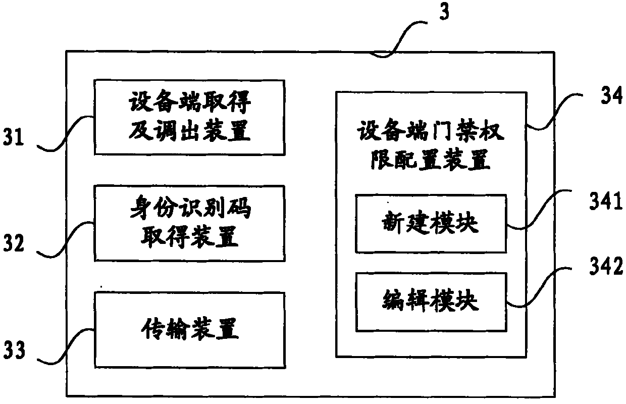 Method for setting permissions of entrance guard of machine room monitoring system and monitoring system thereof