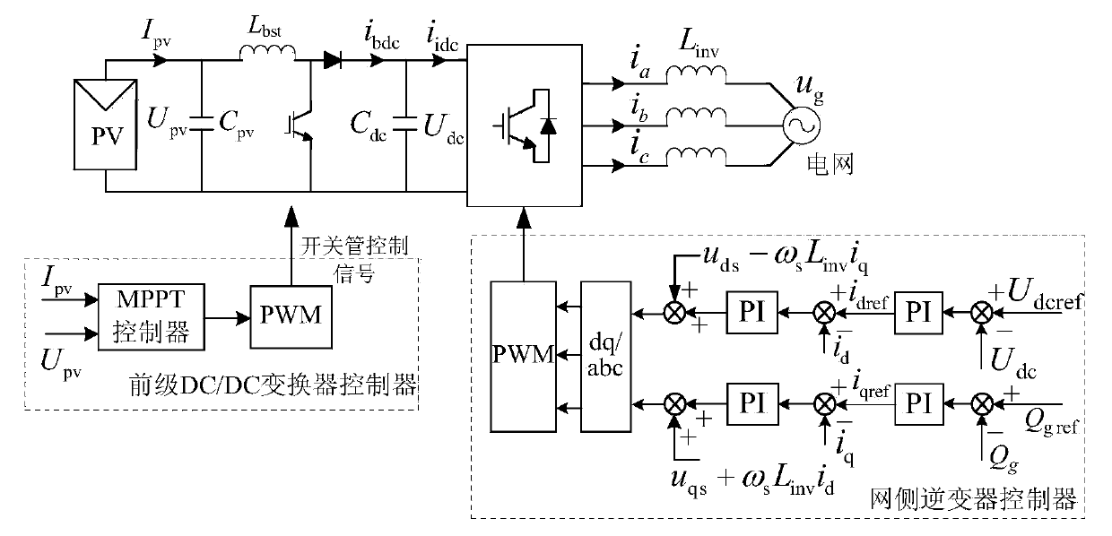 Low-voltage ride through control method for grid-connected photovoltaic power generation system capable of providing reactive support