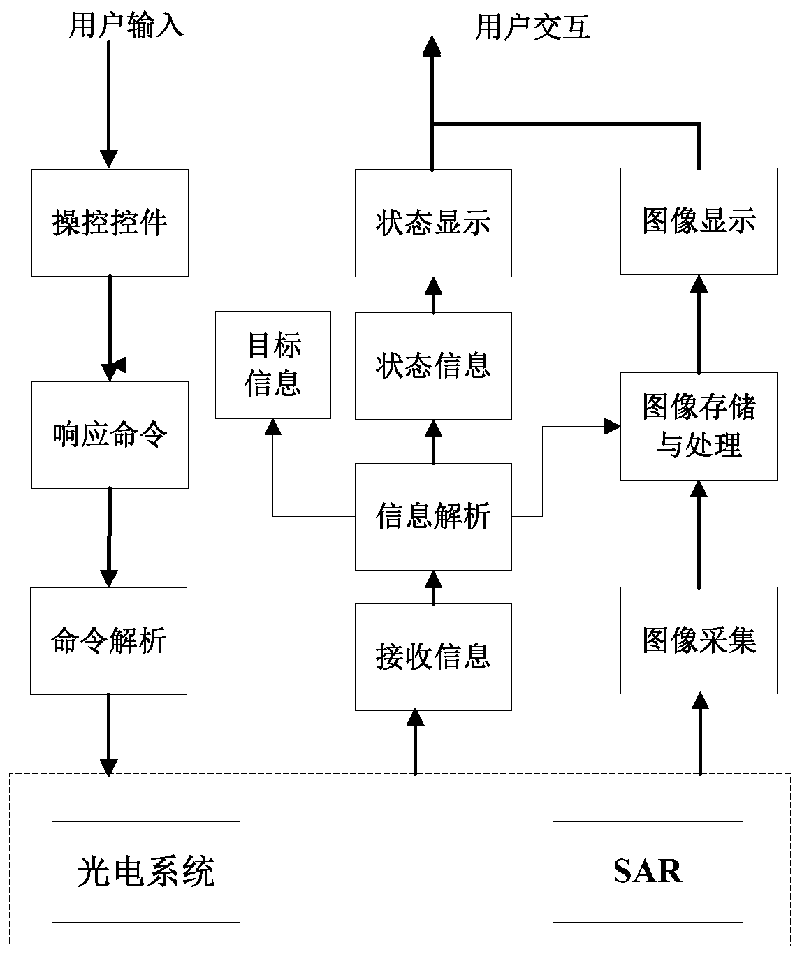 A comprehensive display and control device for multi-mode composite reconnaissance system carried by UAV