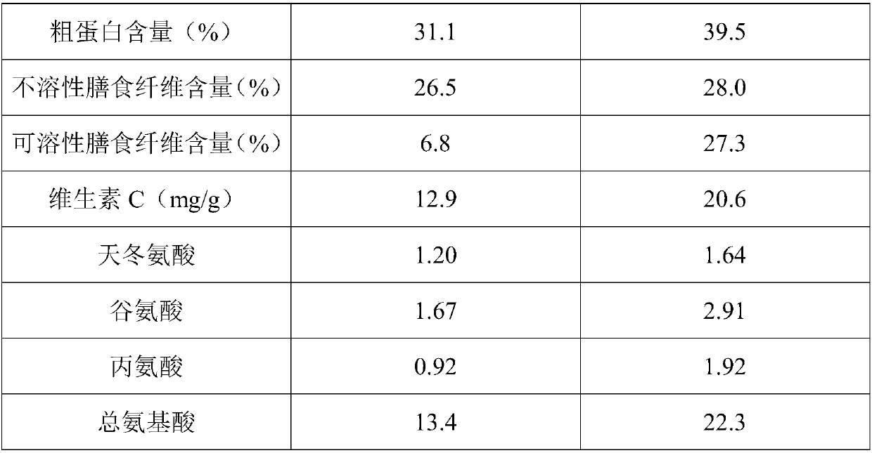 Culture medium for improving oyster mushroom transformation rate and quality and preparation method of culture medium