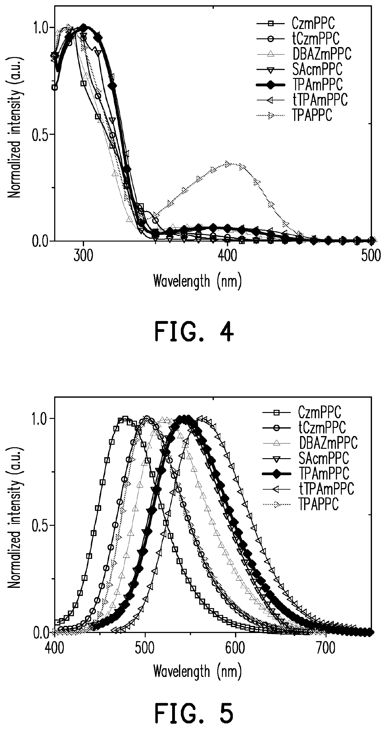 Pyridine-carbonitrile compound and electroluminescent device including the same