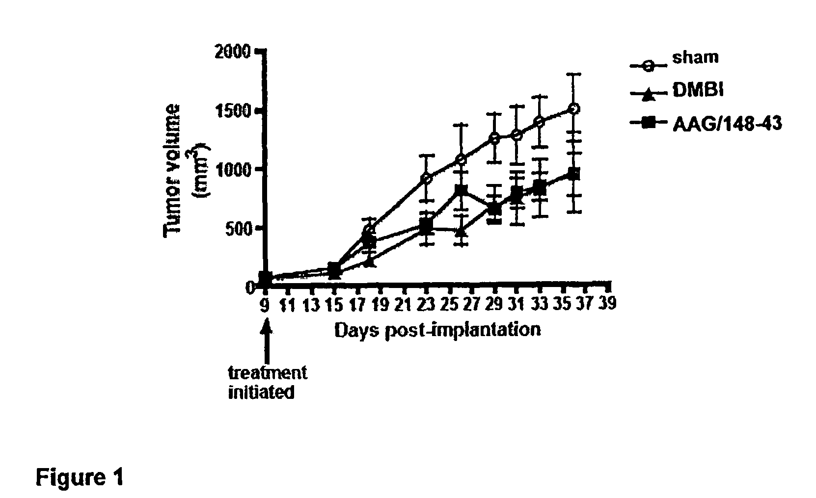Tricyclic compounds having cytostatic and/or cytotoxic activity and methods of use thereof