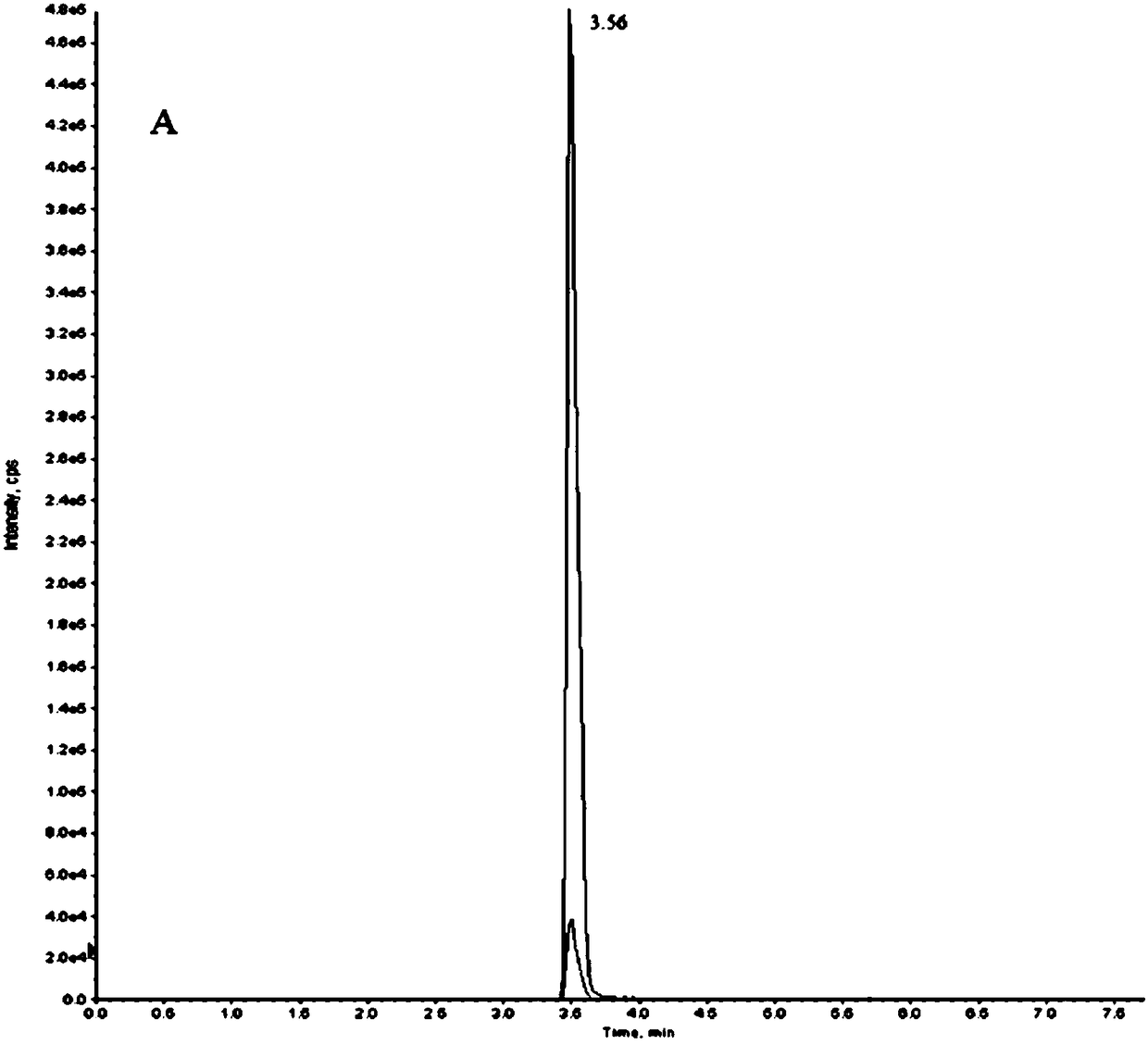 Method for quickly screening and confirming common pesticides and rodenticides in poisoning samples of complex matrixes