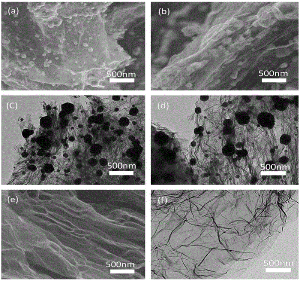 Method for in-situ growth of copper oxide nanoparticles on graphene matrix