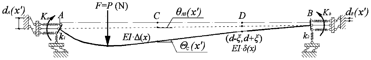 Beam bridge damage detection method based on elastic constraint supporting beam corner influence line
