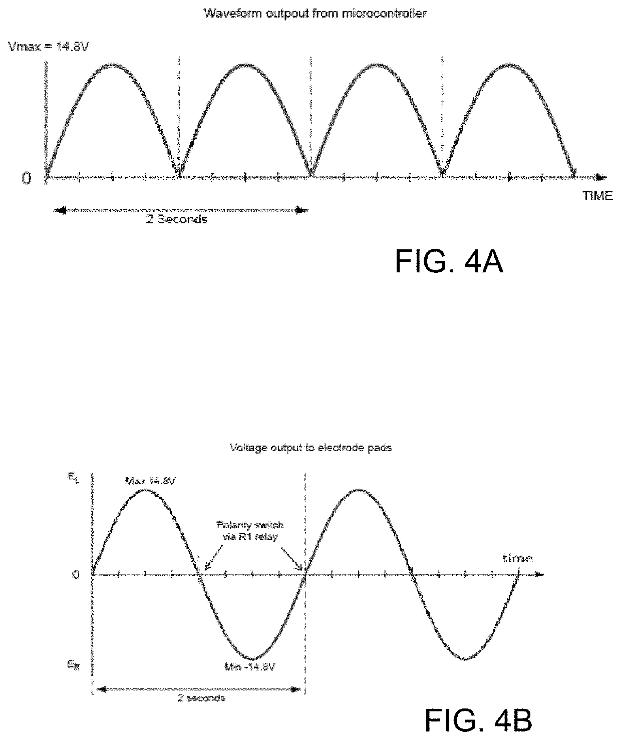 Method and system for altering body mass composition using galvanic vestibular stimulation