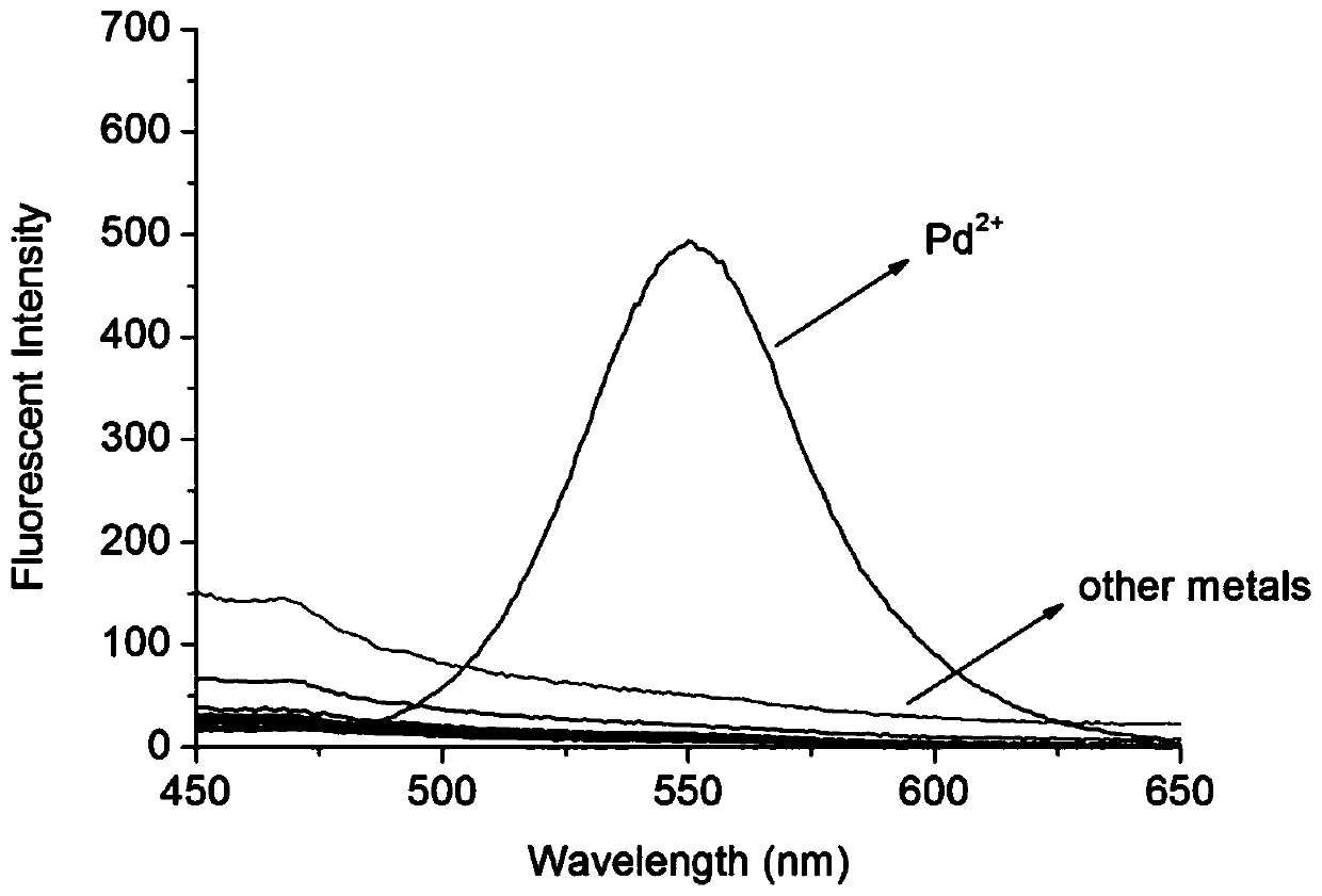 A kind of fluorescent probe for detecting palladium ion, preparation method and application