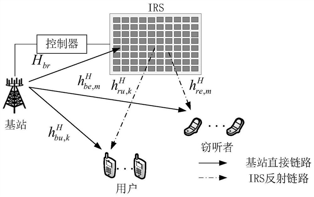 Method and device for state updating system and storage medium