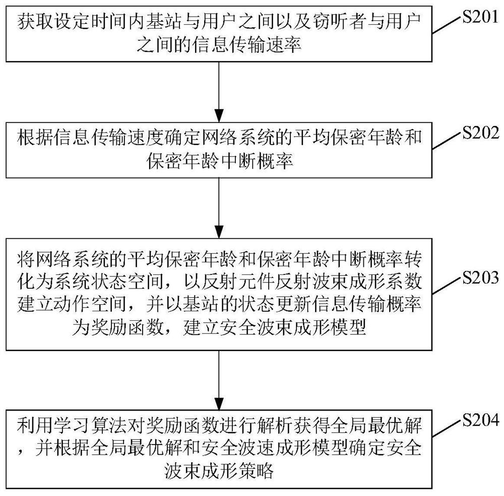 Method and device for state updating system and storage medium