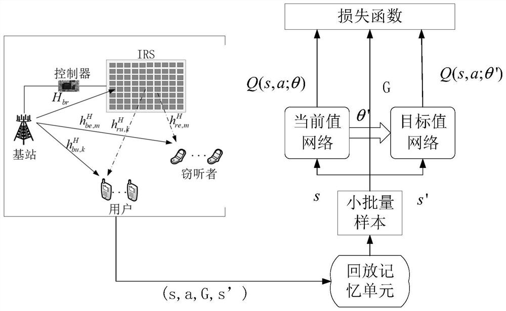 Method and device for state updating system and storage medium