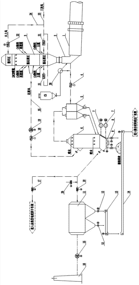 A Cement Kiln Bypass Bleeding Combined Staged Combustion Kiln Tail Flue Gas Treatment Device and Process Method