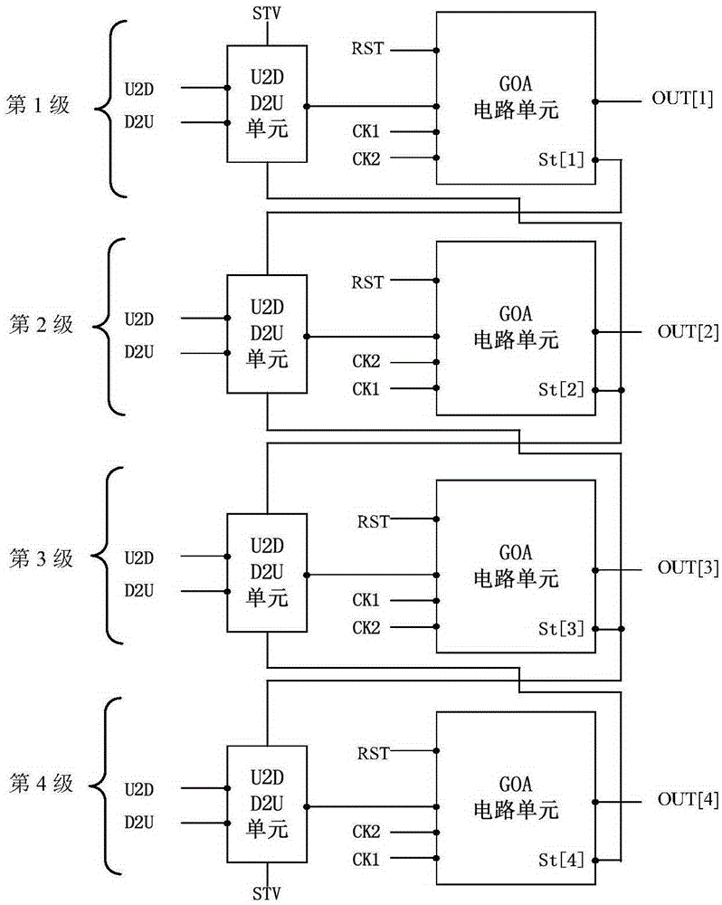 Scan driving circuit and display device thereof