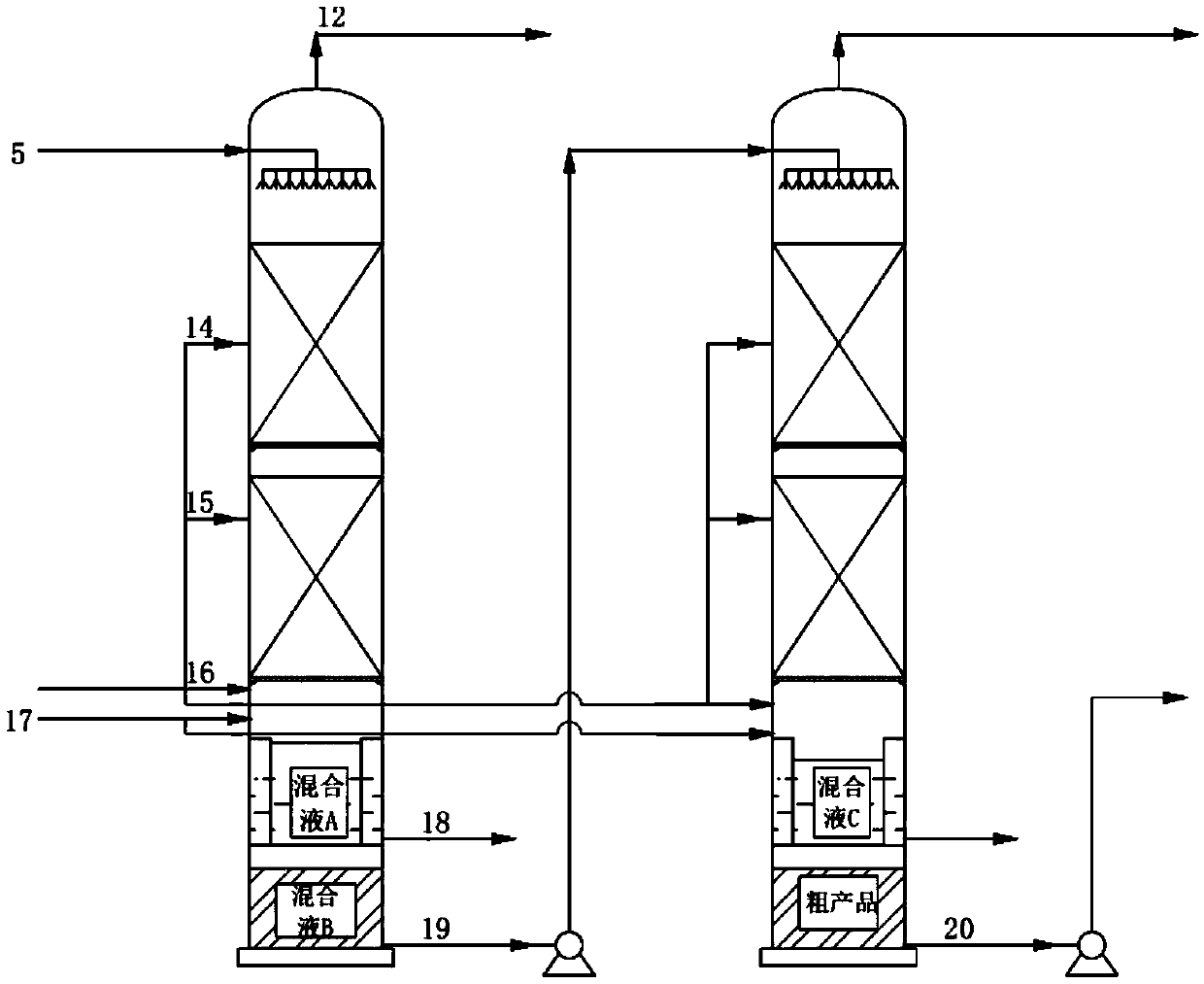 Technology and device for synthesizing dimethyl carbonate