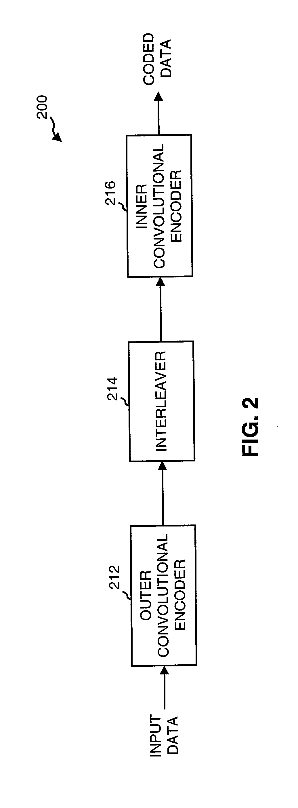 Method and apparatus for coding bits of data in parallel