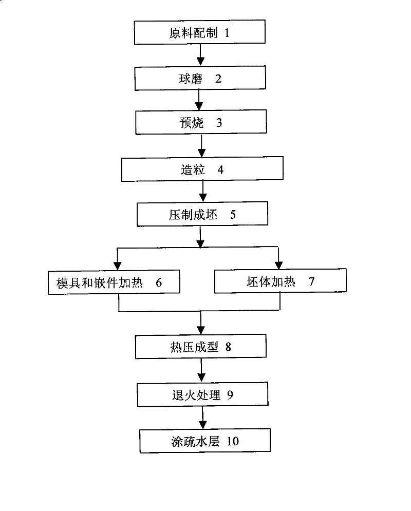 Mica ceramic insulator for novel high-speed power car and manufacturing method thereof