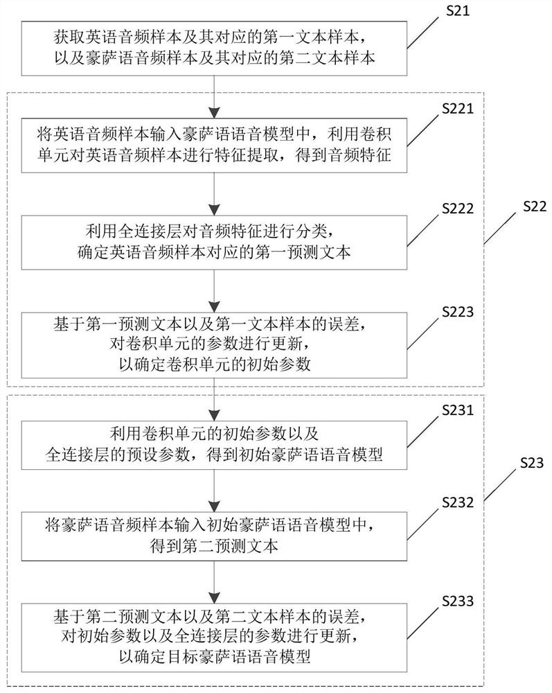 Training method, recognition method and device of luxury speech model