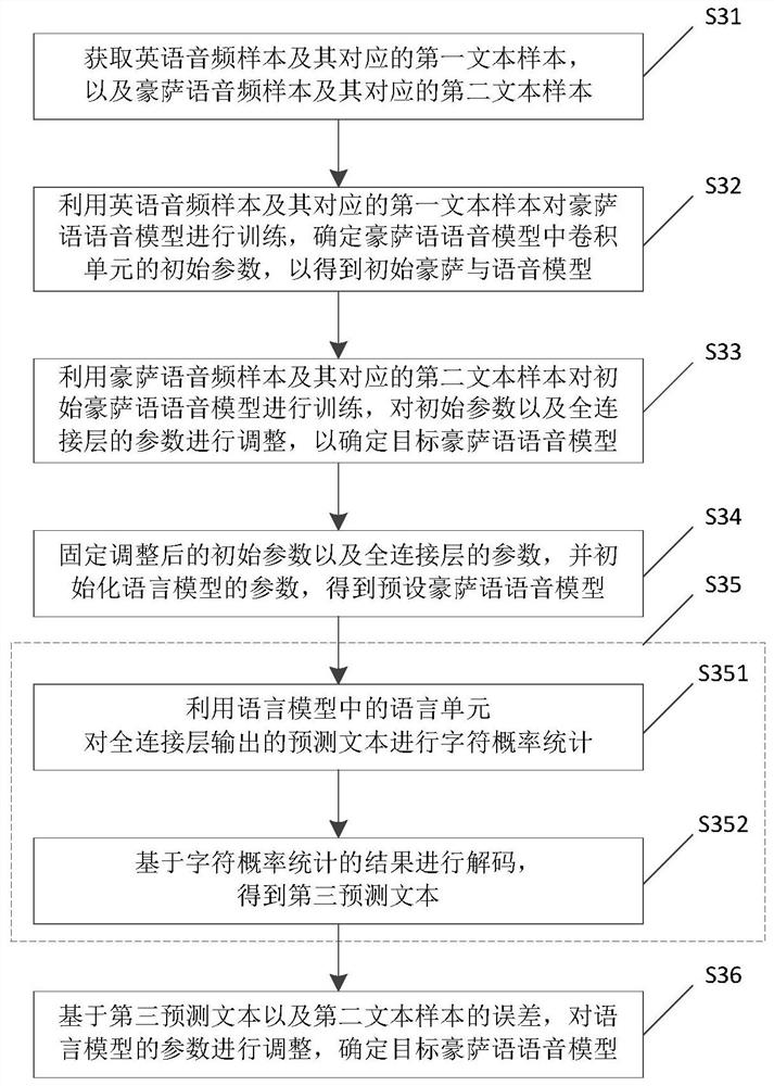 Training method, recognition method and device of luxury speech model