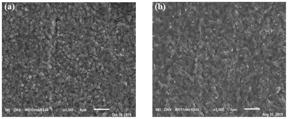 Alkali metal doping treatment method for large-scale production of copper indium gallium selenide thin film solar cells