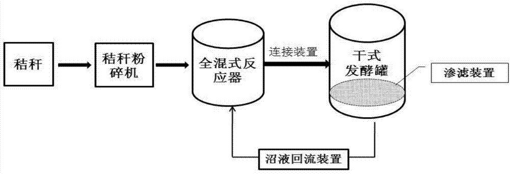 Process for production of biogas by wet method-dry method combined two-stage anaerobic fermentation