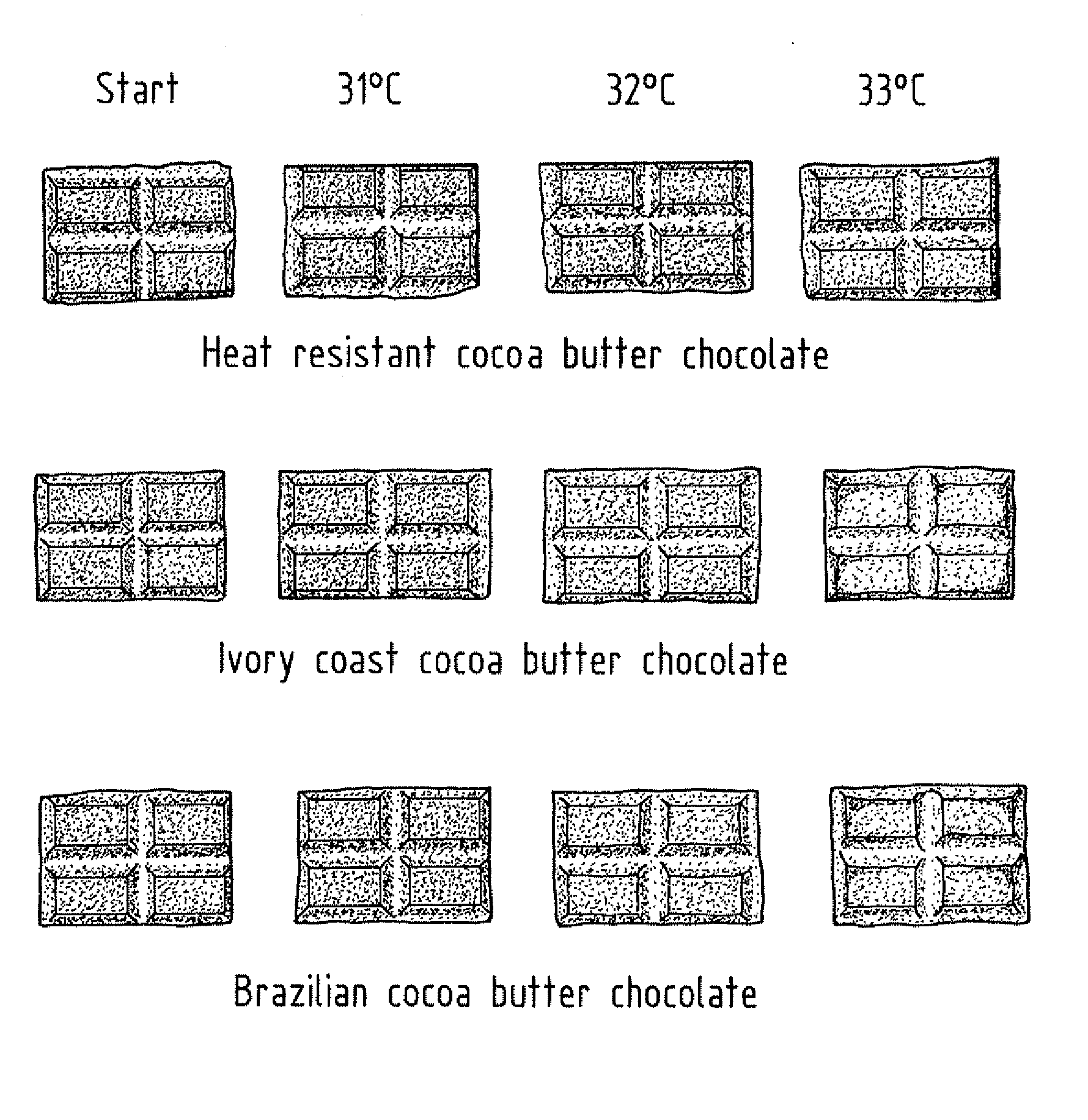 Chocolate Composition