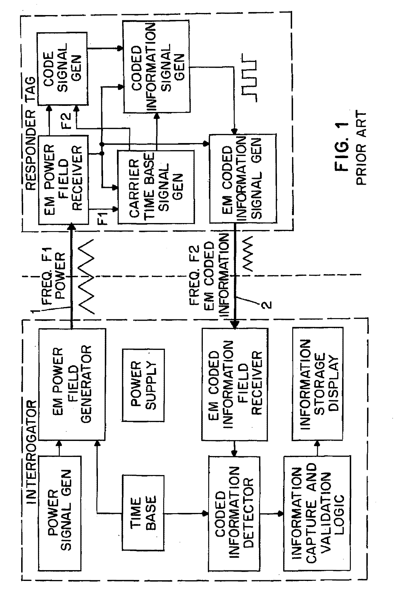 Passive Low Frequency Inductive Tagging