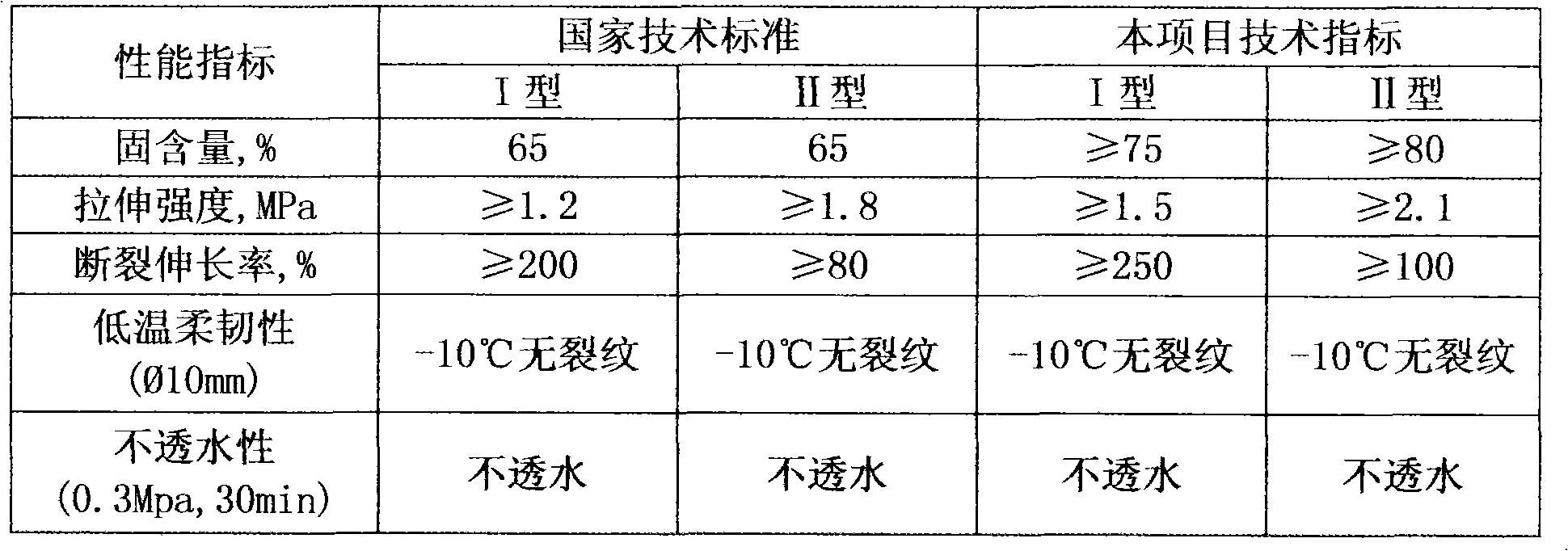 Elastic styrene acrylic emulsion for polymer cement waterproof coating and preparation method thereof