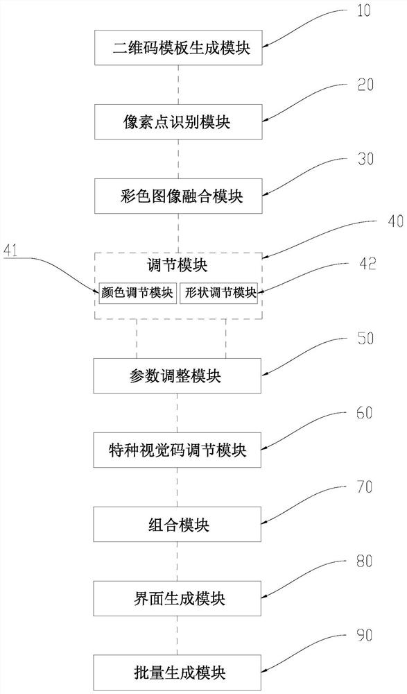 A system and method for batch generation of visual codes