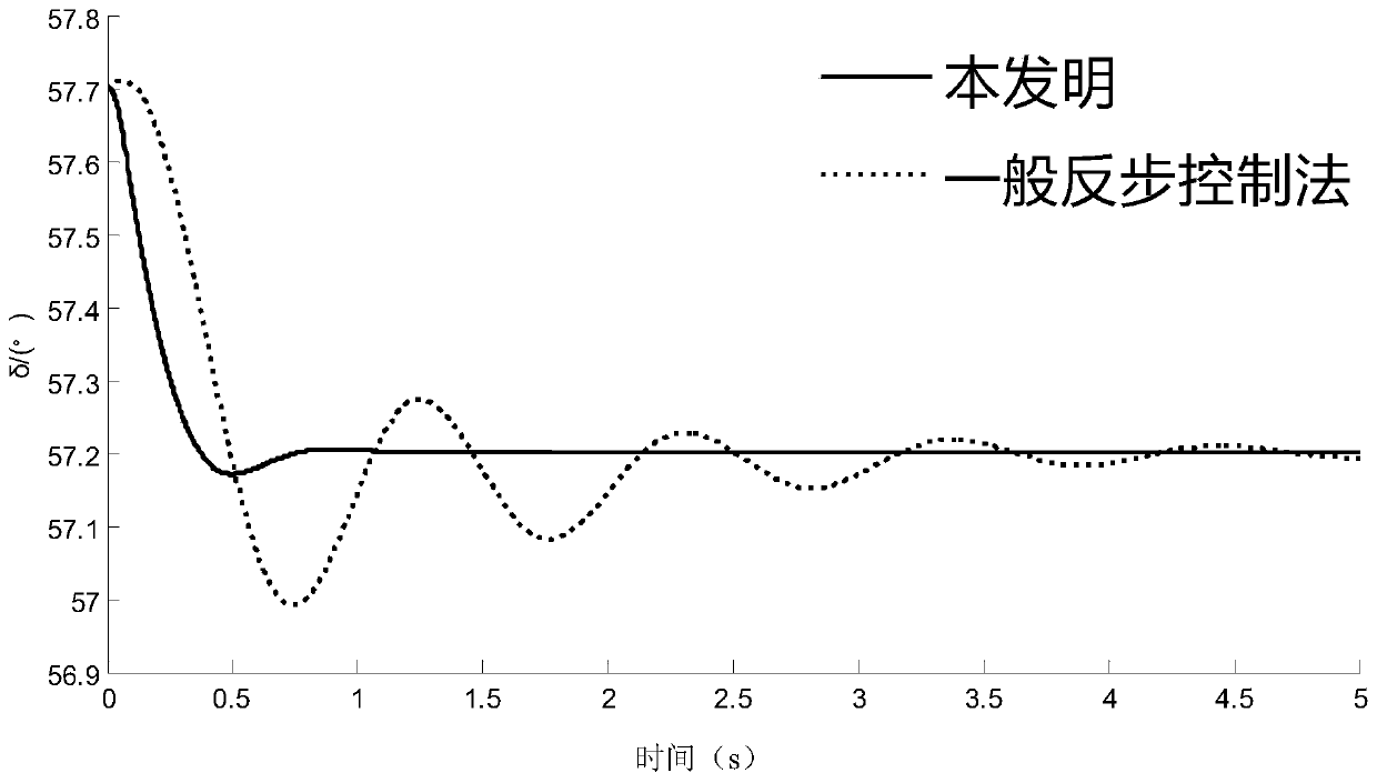 Static var compensator control method based on robust self-adaptive evaluation design