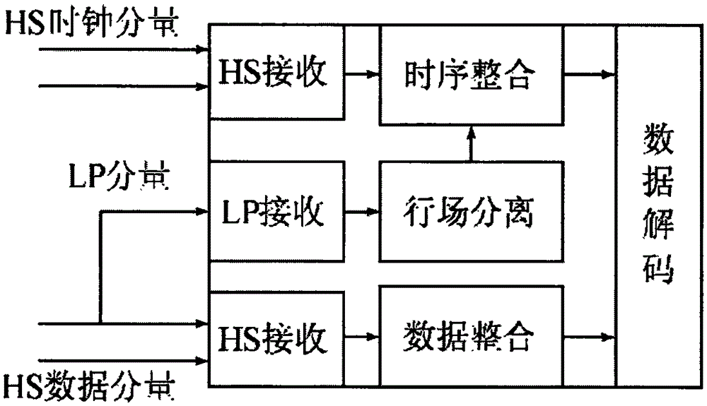 Method for realizing use of MIPI (Mobile Industry Processor Interface) lens in wearable equipment
