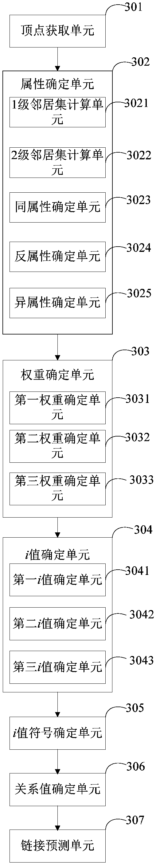 Symbol network link prediction method and terminal device
