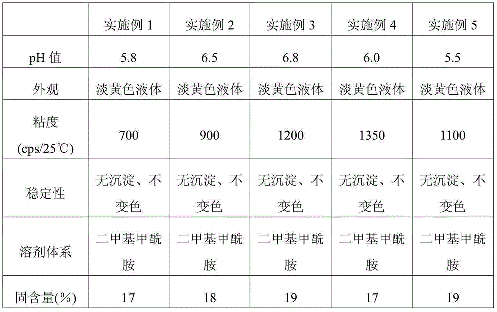 Non-bright face unsmooth-wax-feeling treating agent for synthetic leather and preparing method thereof