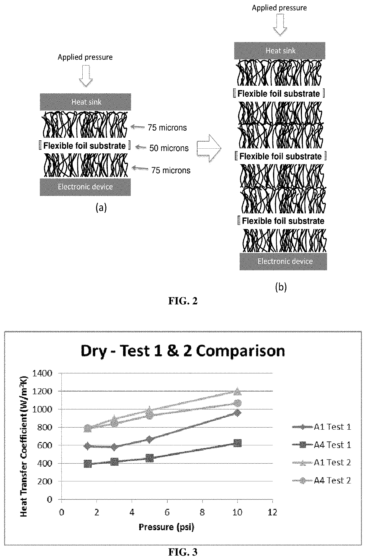 Carbon nanotube-based thermal interface materials and methods of making and using thereof