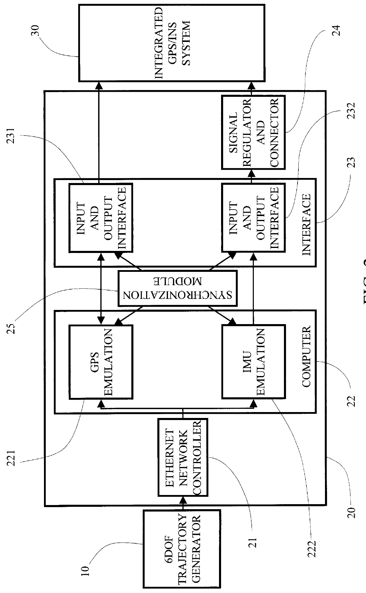 Coupled real time emulation method for positioning and location system
