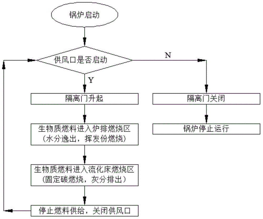 Biomass boiler and method for using heat energy by biomass boiler