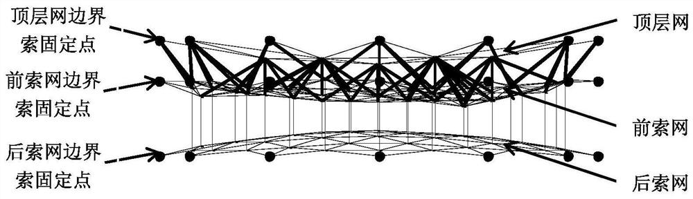 A Novel Three-Layer Mesh Deployable Antenna Truss Structure with Beamforming