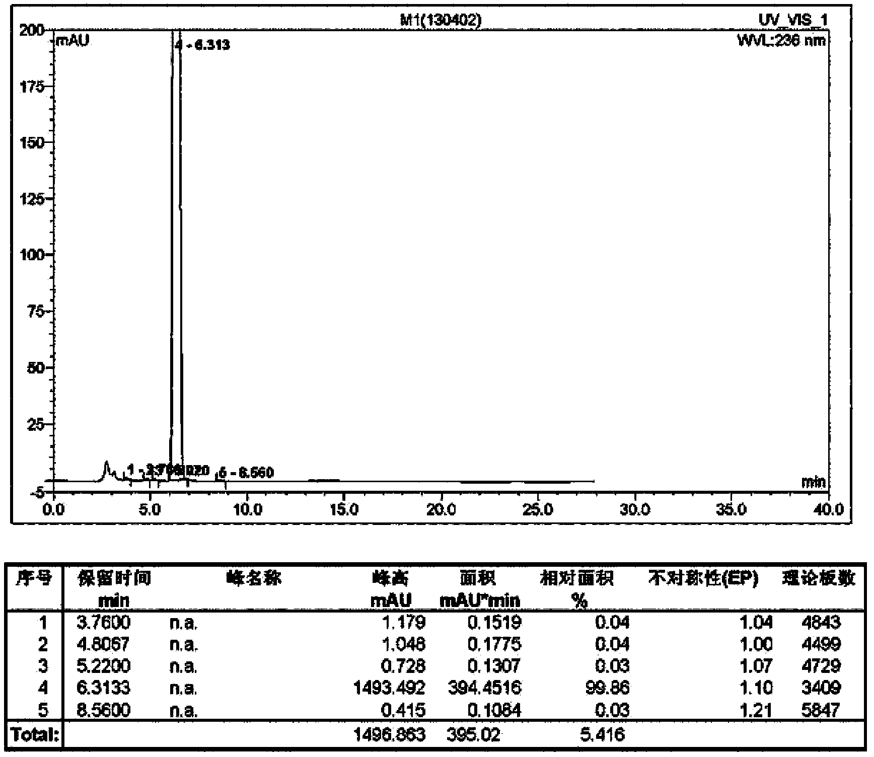 Preparation method of high-purity strontium ranelate