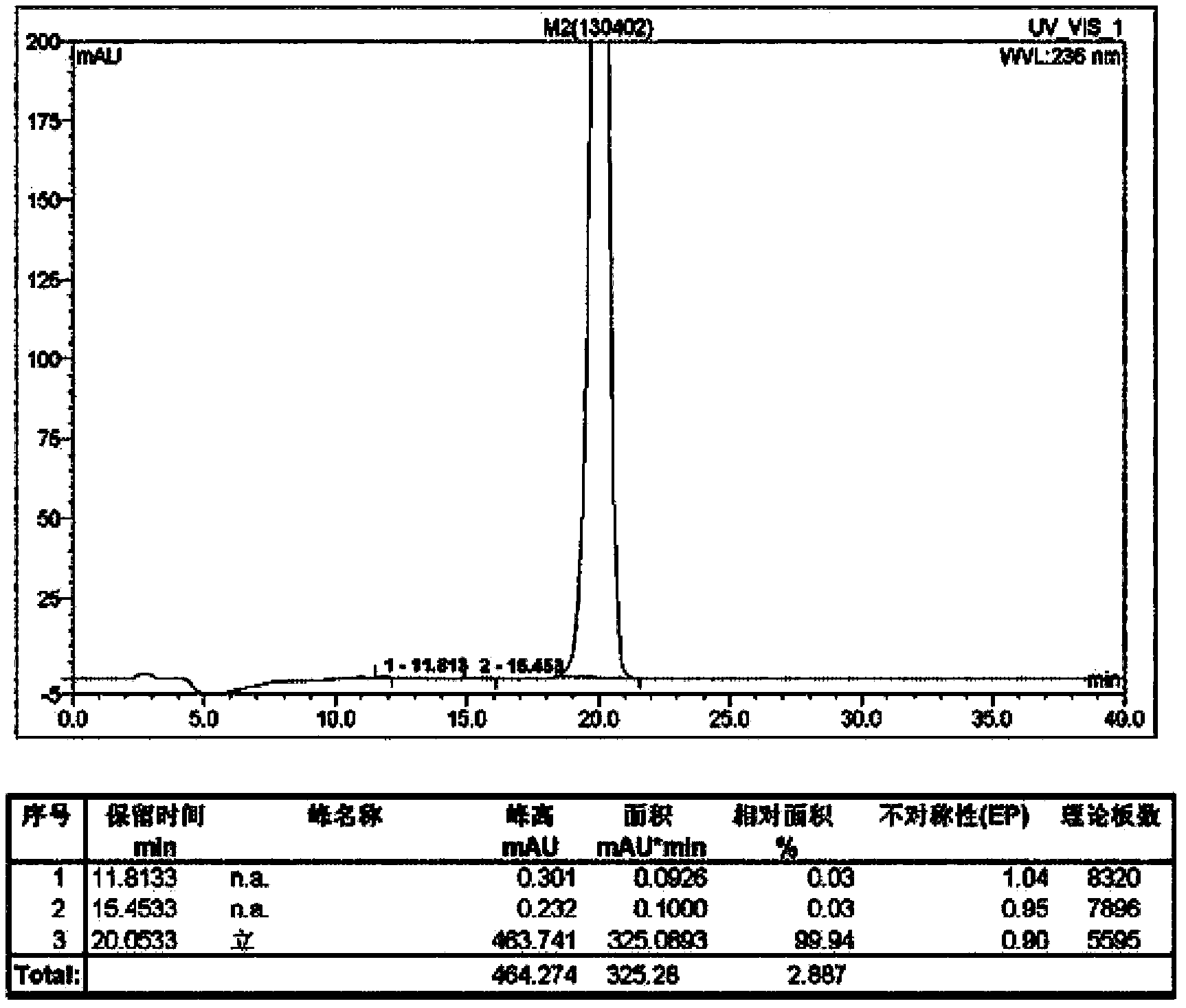 Preparation method of high-purity strontium ranelate